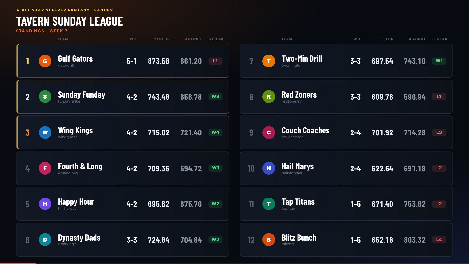 A fantasy league's standings filling the whole TV: twelve teams with their records, points for and against, and win or loss streaks